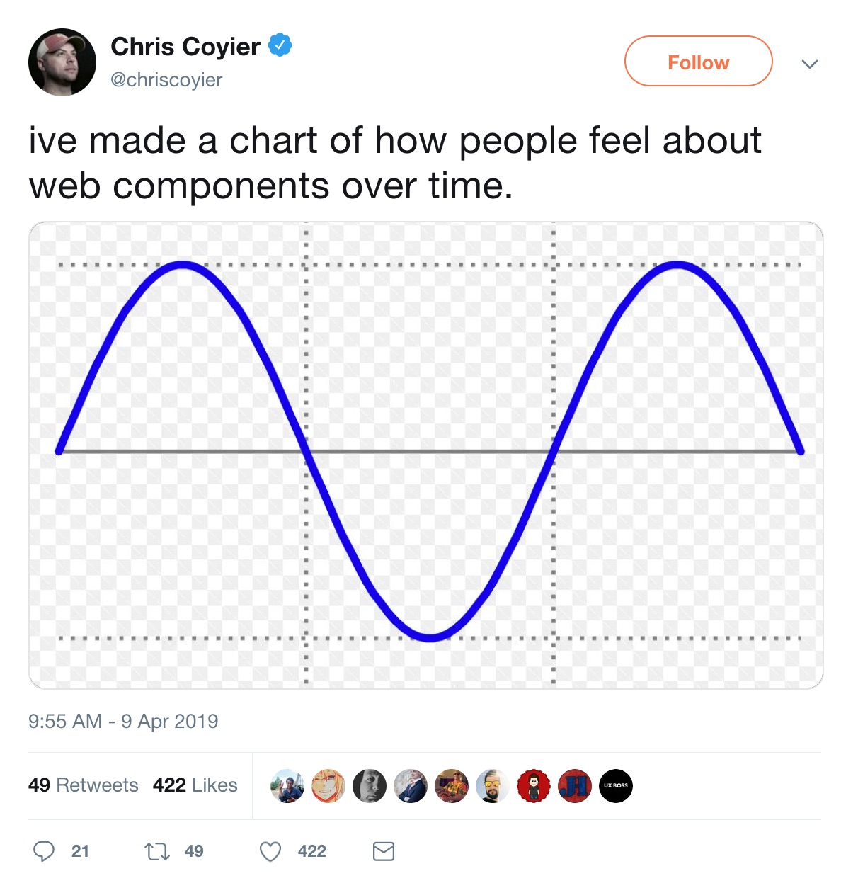 Screenshot of Chris Coyier's tweet about web components